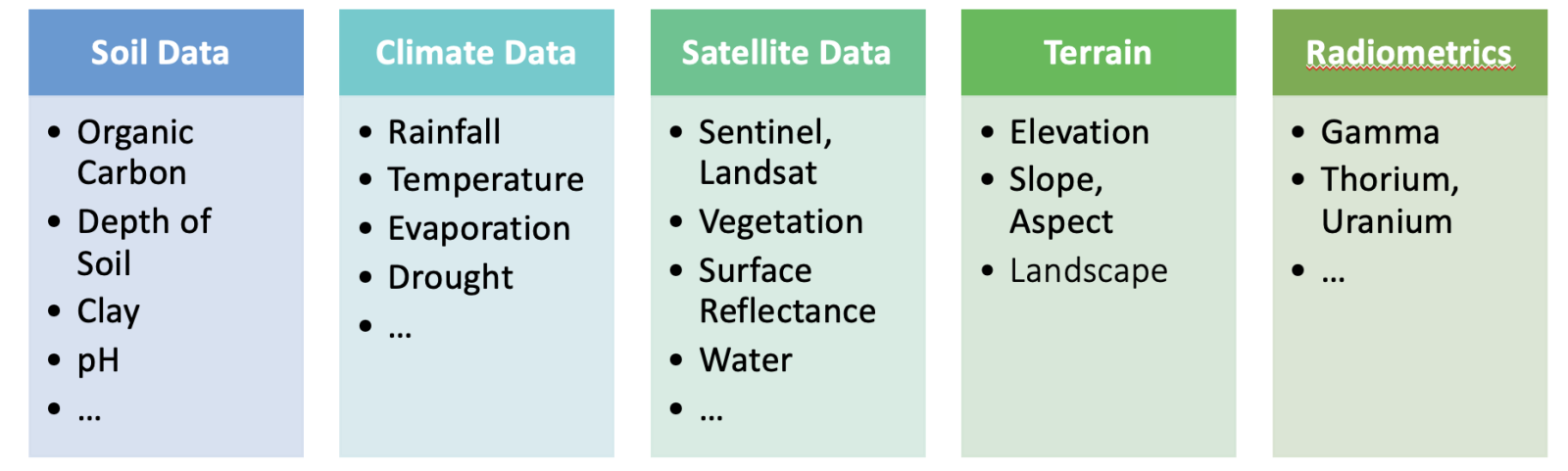 Data Sources